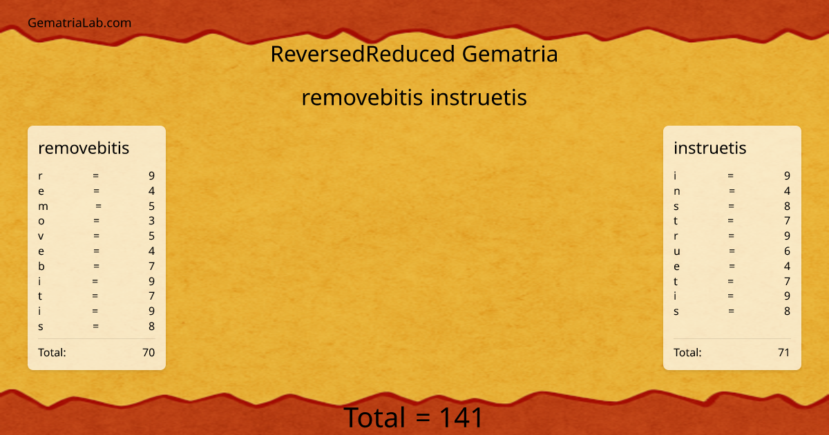 removebitis instruetis in reversedReduced Gematria